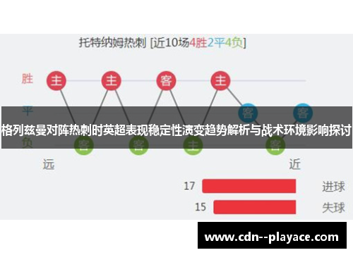 格列兹曼对阵热刺时英超表现稳定性演变趋势解析与战术环境影响探讨 格列兹曼对阵热刺时英超表现稳定性演变趋势解析与战术环境影响探讨